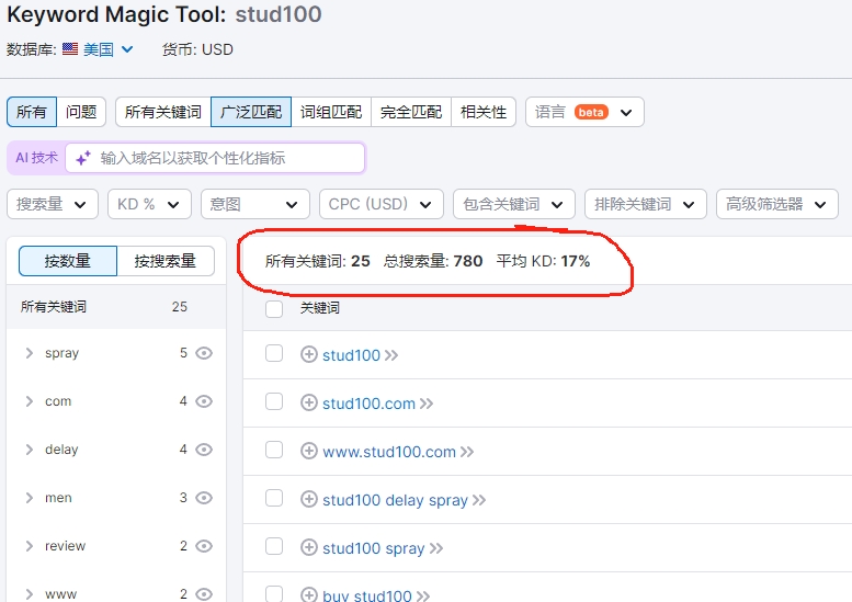 单页网站截留google品牌词,月赚1000美金