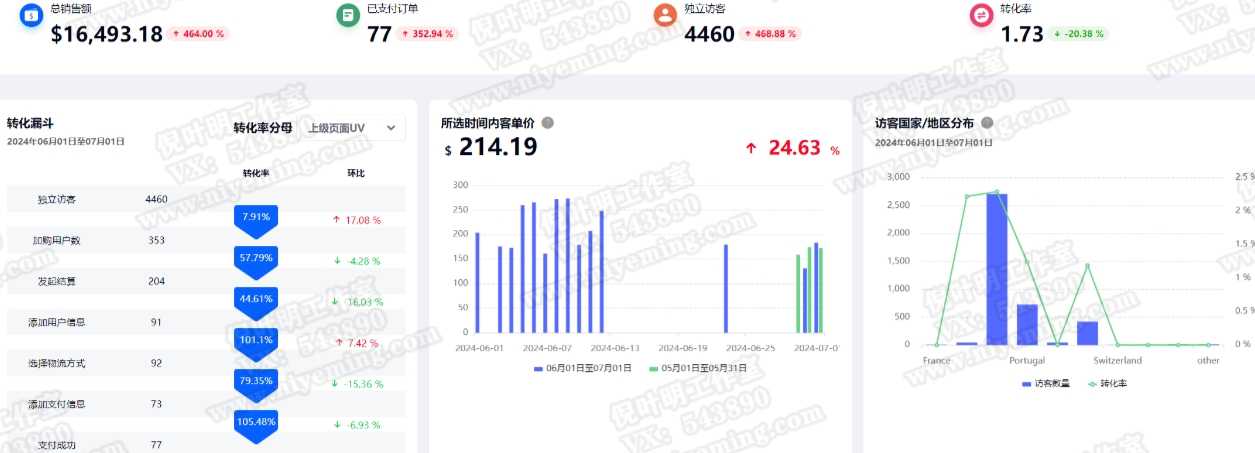 media buy怎么赚钱?brandbid品牌词投放项目详解