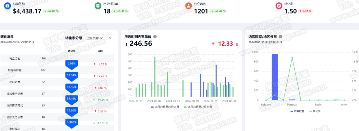 media buy怎么赚钱?brandbid品牌词投放项目详解