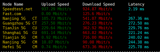 Hostwinds 怎么样?Hostwinds优惠码以及vps主机测评