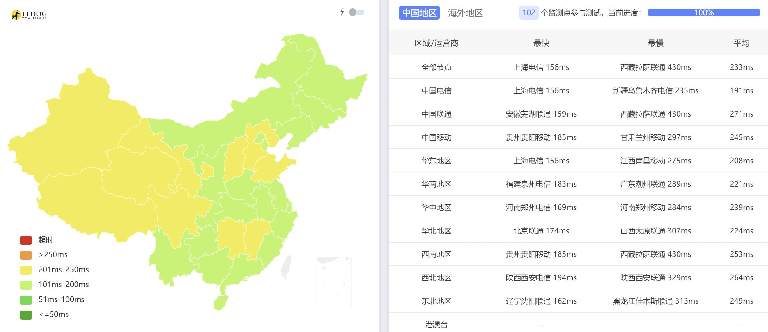 interserver怎么样?interserver优惠码及vps服务器测评
