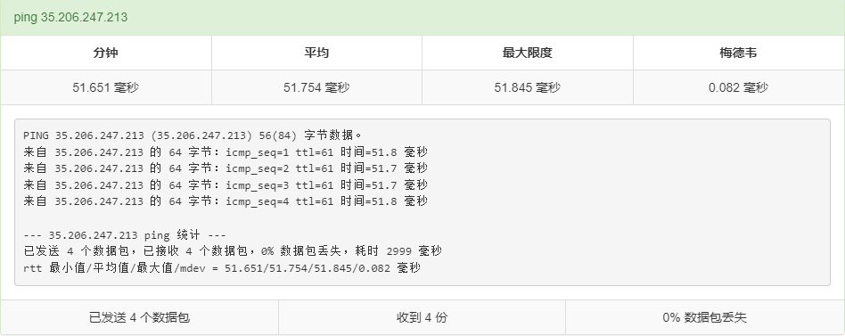 Kuroit VPS测评:推荐日本VPS服务器,价格便宜,自带高防