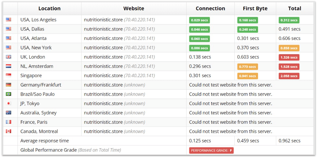 Bluehost主机怎么样？Bluehost vps优惠码及详细测评