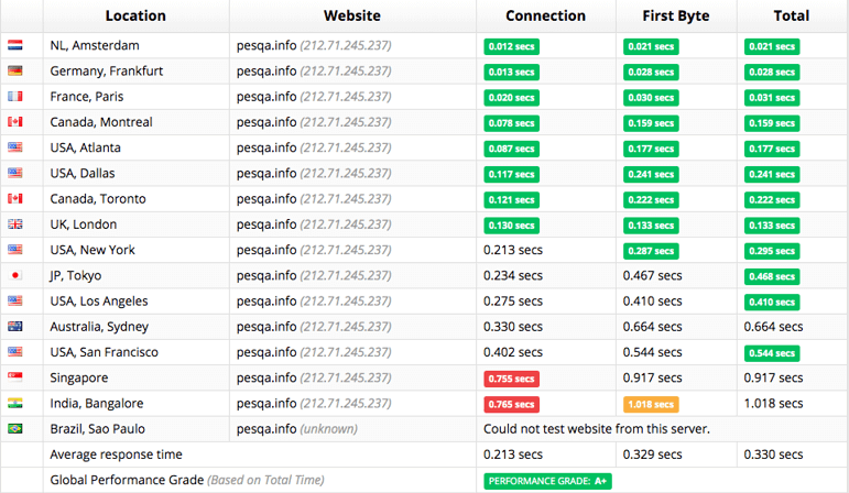 FastComet怎么样?超便宜FastComet vps主机性能测评