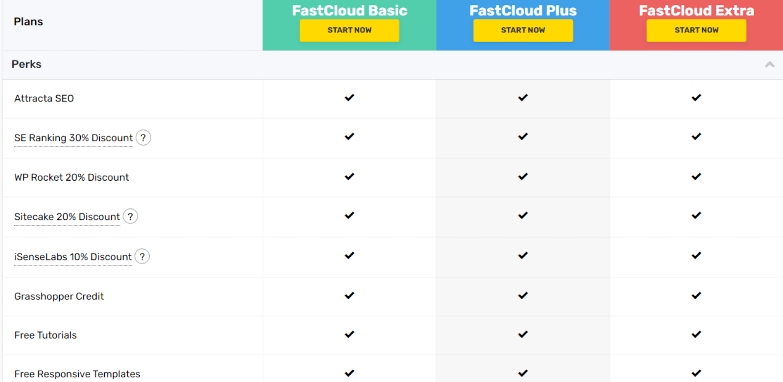 FastComet怎么样?超便宜FastComet vps主机性能测评
