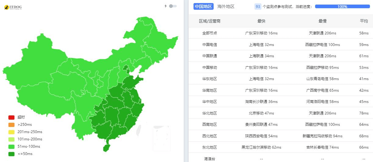 HostKVM怎么样,HostKVM vps优惠码以及性能测评