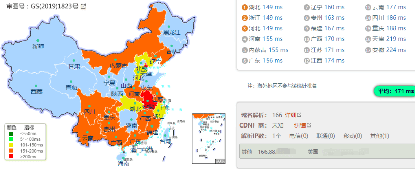 Justhost怎么样?vps服务器优惠码及主机性能测评