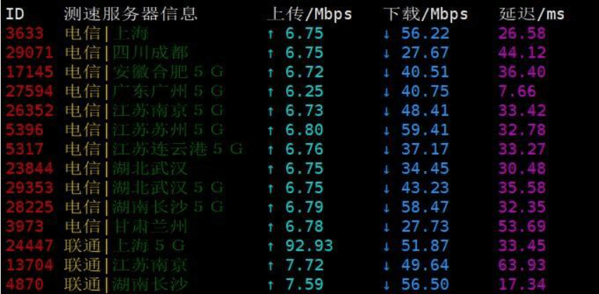 亚洲VPS性价比首选:LayerStack VPS主机测评及优惠码