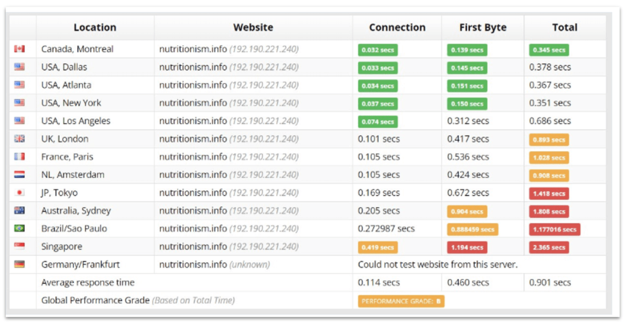Nexcess怎么样,跨境电商独立站首选Nexcess vps主机全面评测
