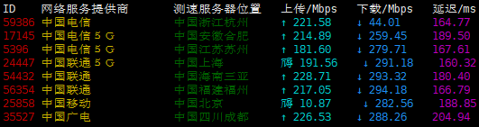 OneTechCloud怎么样?双ISP vps主机性价比拉满