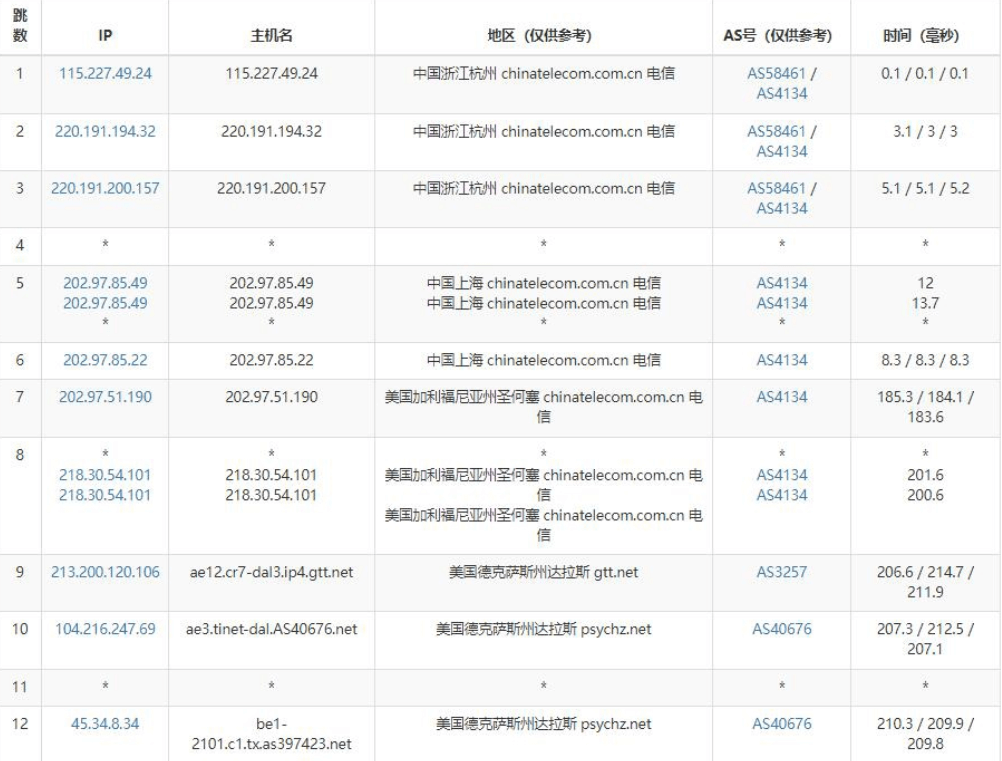 UltaHost怎么样?美国不限流量vps主机测评和优惠码
