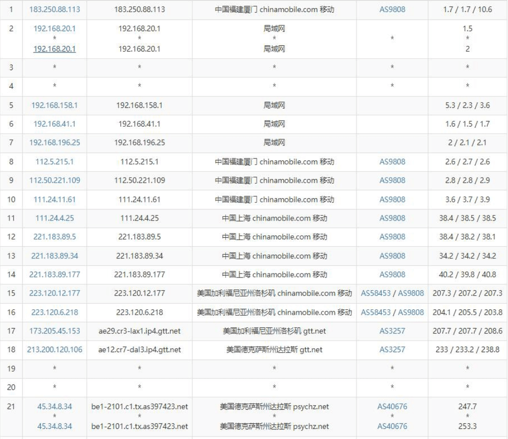 UltaHost怎么样?美国不限流量vps主机测评和优惠码