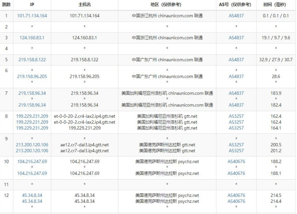 UltaHost怎么样?美国不限流量vps主机测评和优惠码