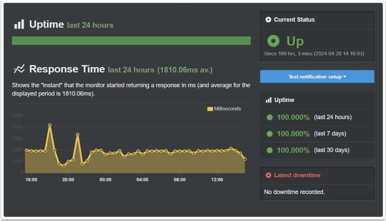 适合WordPress seo的主机:Dreamhost vps测评及优惠码