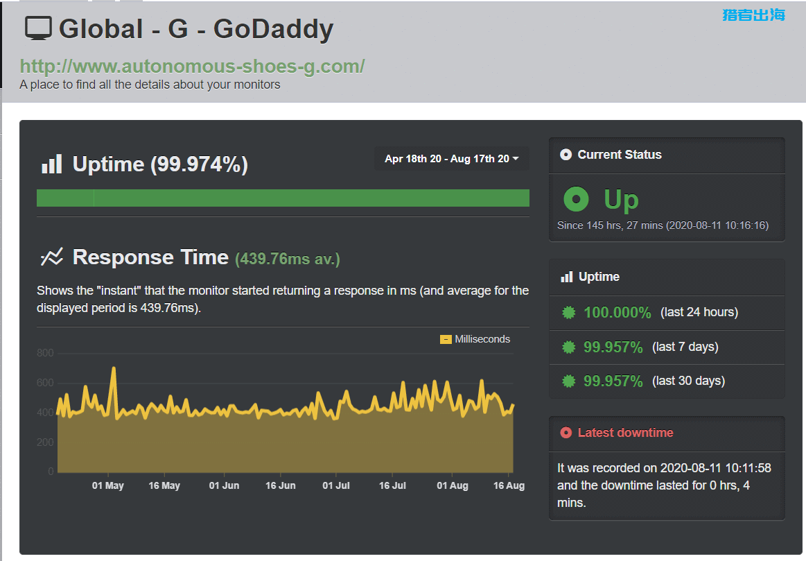 GoDaddy VPS主机测评及优惠码