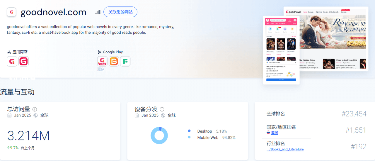 Goodnovel平台搬运爽文小说赚美金,月赚3000刀