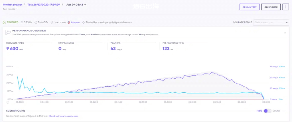 Kinsta怎么样?为WordPress seo而生的Kinsta vps主机测评及优惠码