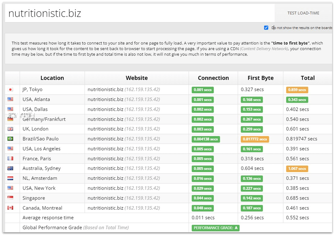 Kinsta怎么样?为WordPress seo而生的Kinsta vps主机测评及优惠码