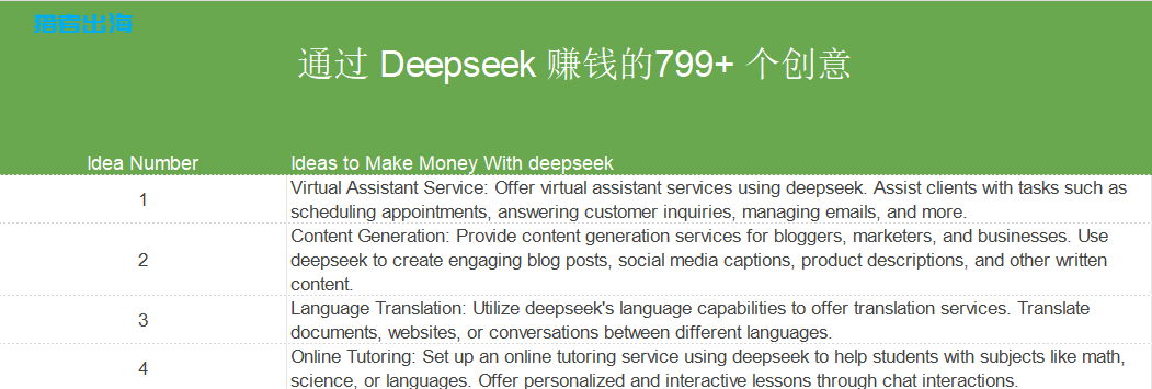 利用deepseek出海做联盟营销,零成本赚美金的方法