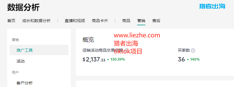 tiktok开店赚钱红利期:吃到了tiktok电商平台流量红利