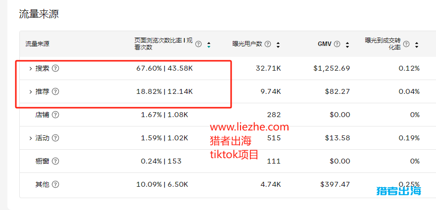 tiktok开店赚钱红利期:吃到了tiktok电商平台流量红利