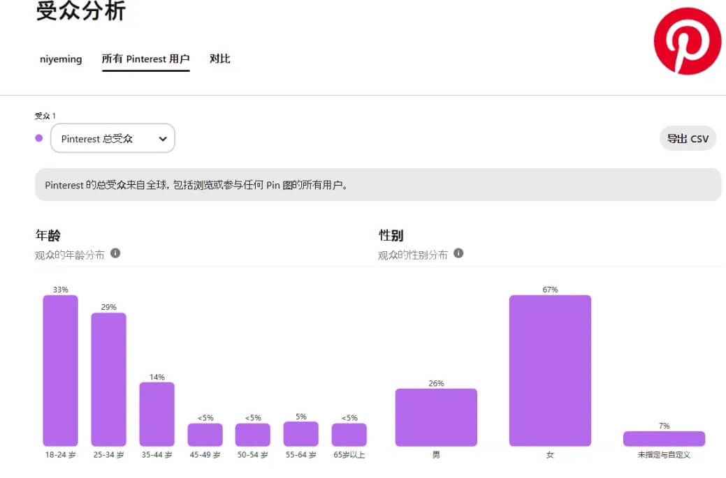 新手出海赚美金第一站,做什么赚钱?
