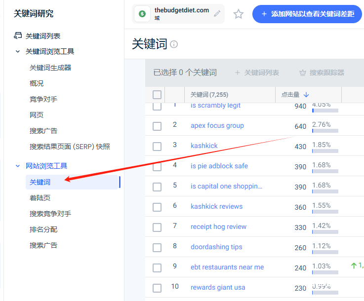 利用Blogger+Google Adsense赚钱,每天自动进账15美金