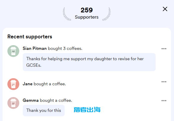 独立站常见赚钱方式：用户打赏（Buy Me a Coffee）