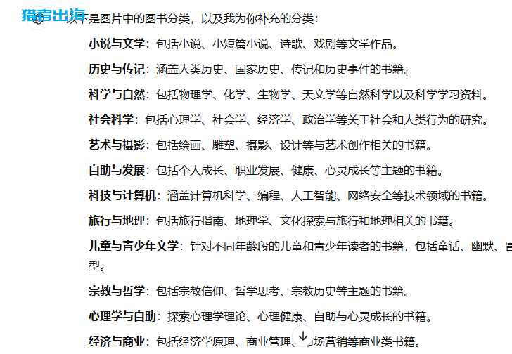 用Medium推广亚马逊有声图书,一篇文章赚1万美金