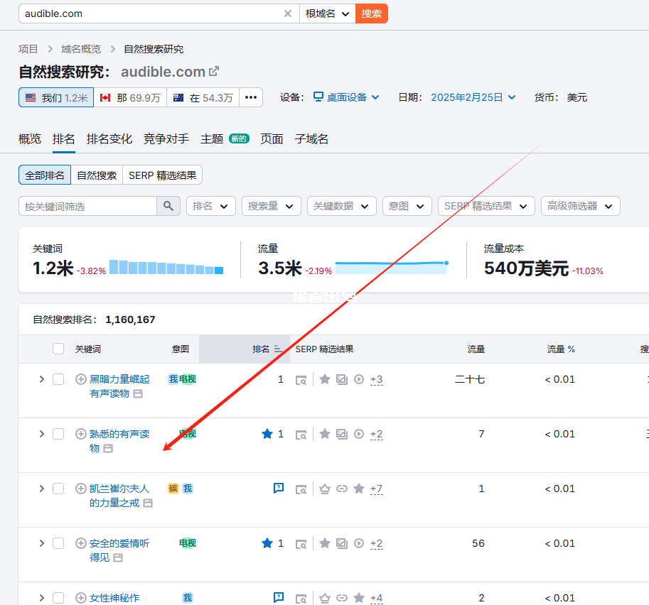 用Medium推广亚马逊有声图书,一篇文章赚1万美金