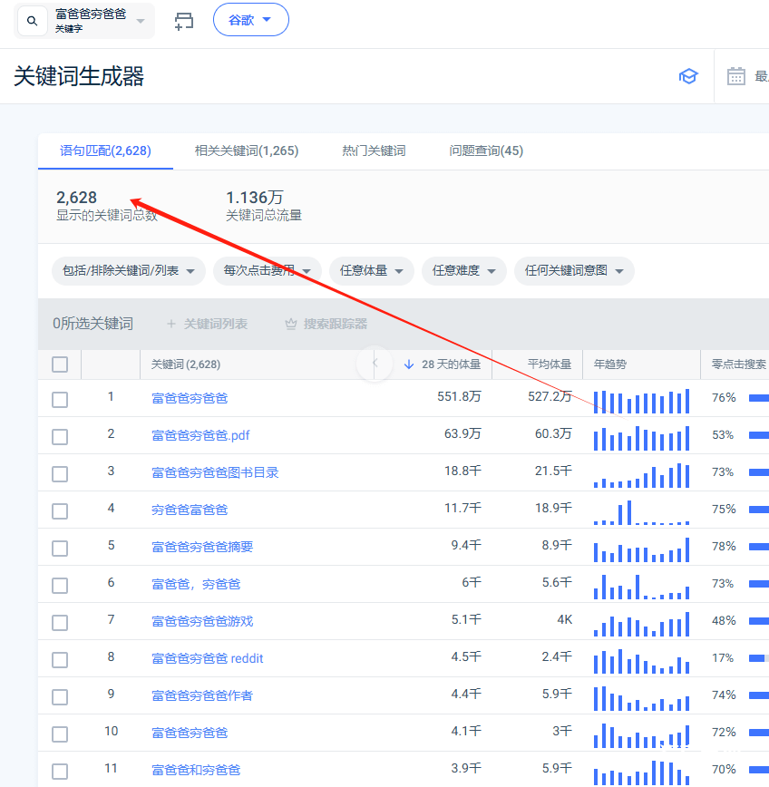 用Medium推广亚马逊有声图书,一篇文章赚1万美金