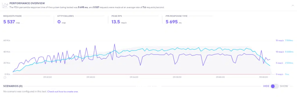 ScalaHosting vps主机评测及优惠码:高防vps且适合新手