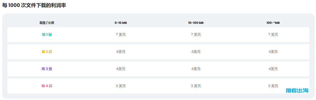 从pixabay搬运ASMR音视频到bitchute上发布引流到国外网盘赚钱