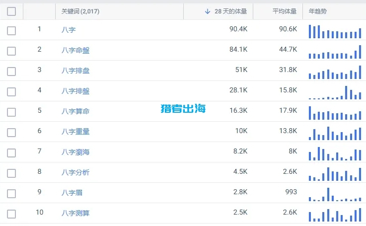 讲讲我认为的普通人出海赚美金的方向