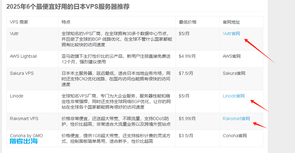国外网上赚钱方法系列专题(二):联盟营销/国外广告联盟