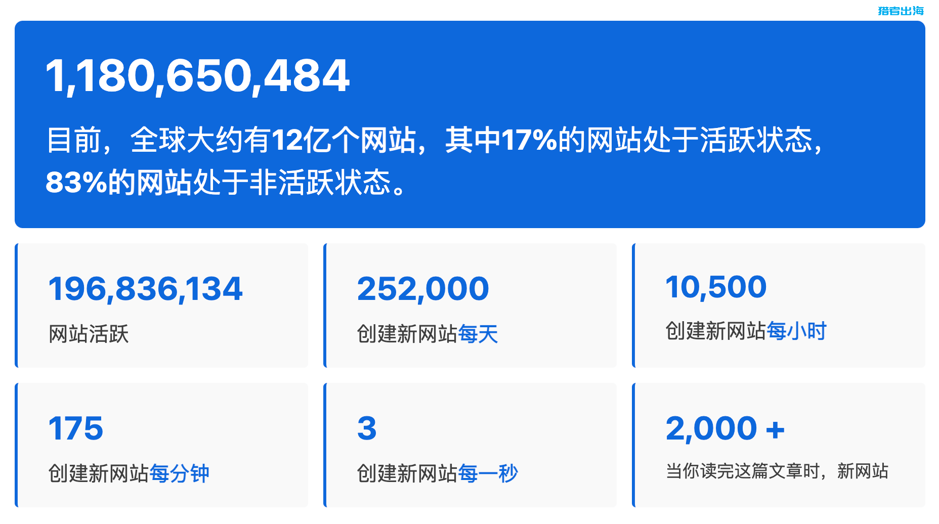 独立站常见赚钱方式(三):销售虚拟资源/虚拟产品