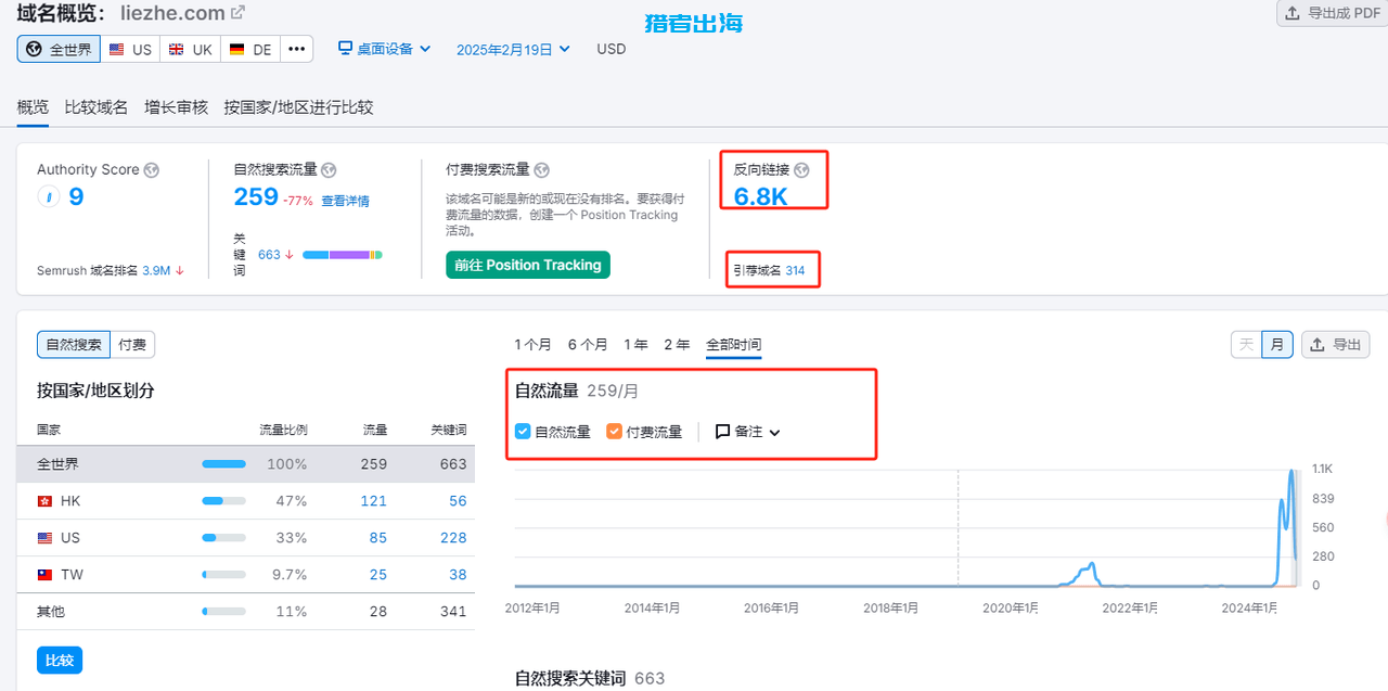 国外域名投资，域名买卖生意赚美金项目