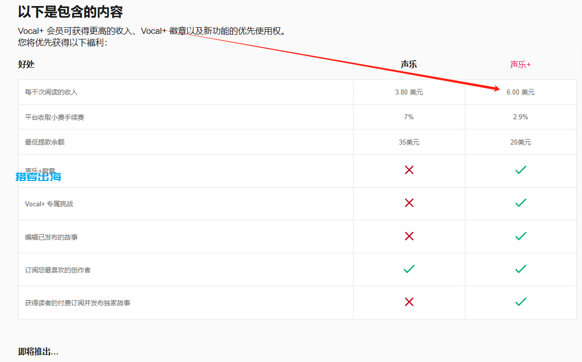 ChatGPT怎么赚钱,4个通过ChatGPT每天赚取50美金的项目推荐