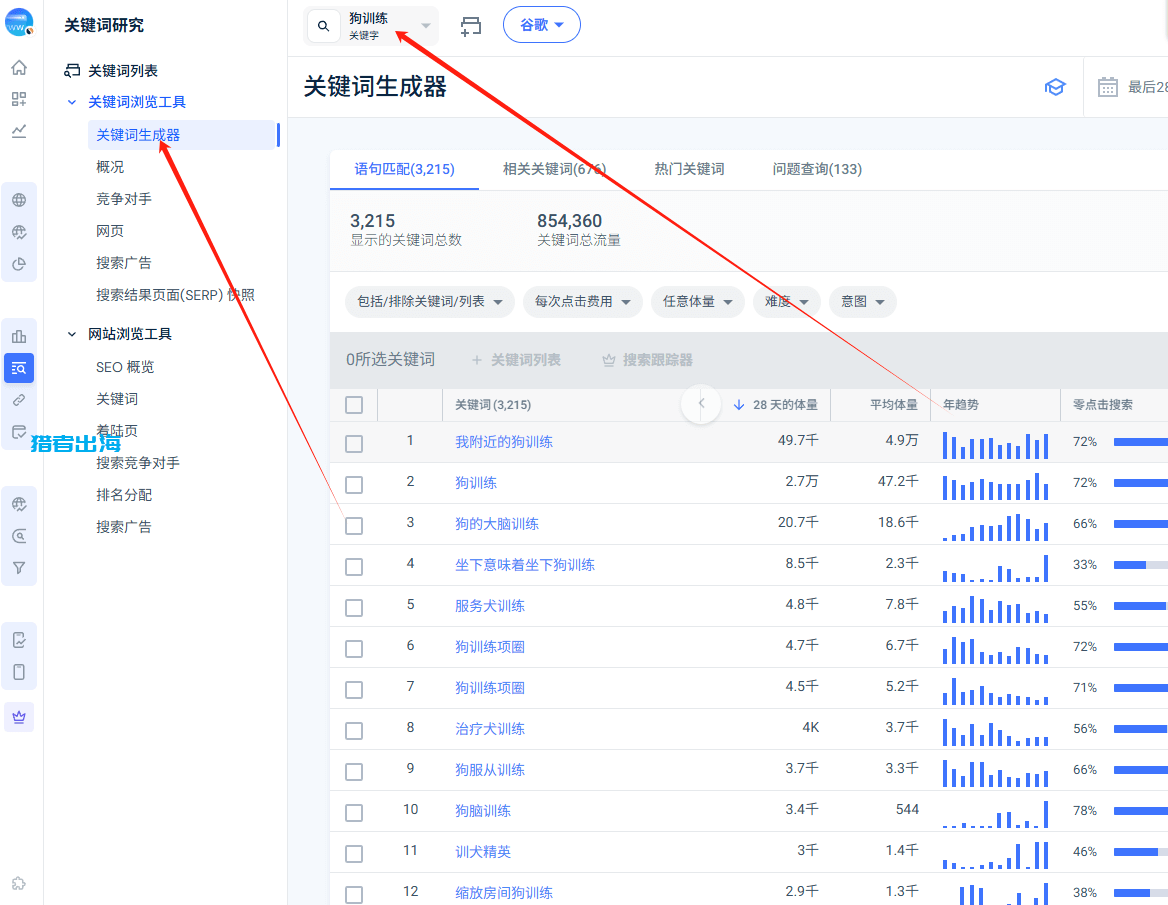 利用Pinterest推广宠物电子书赚钱，每月被动收入675美金