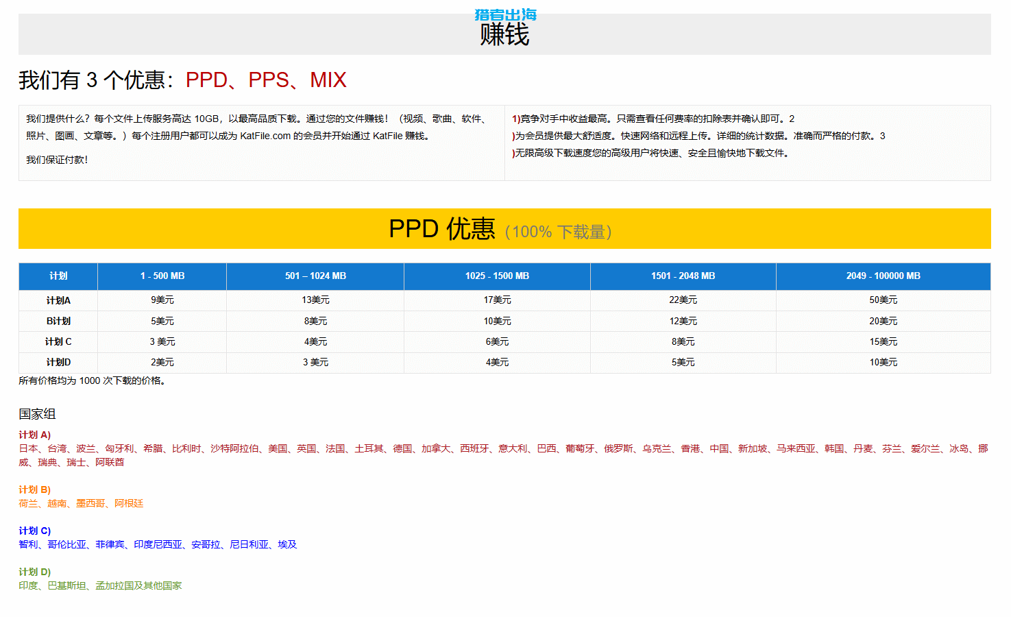 独立站常见赚钱方式(四):国外网盘赚钱