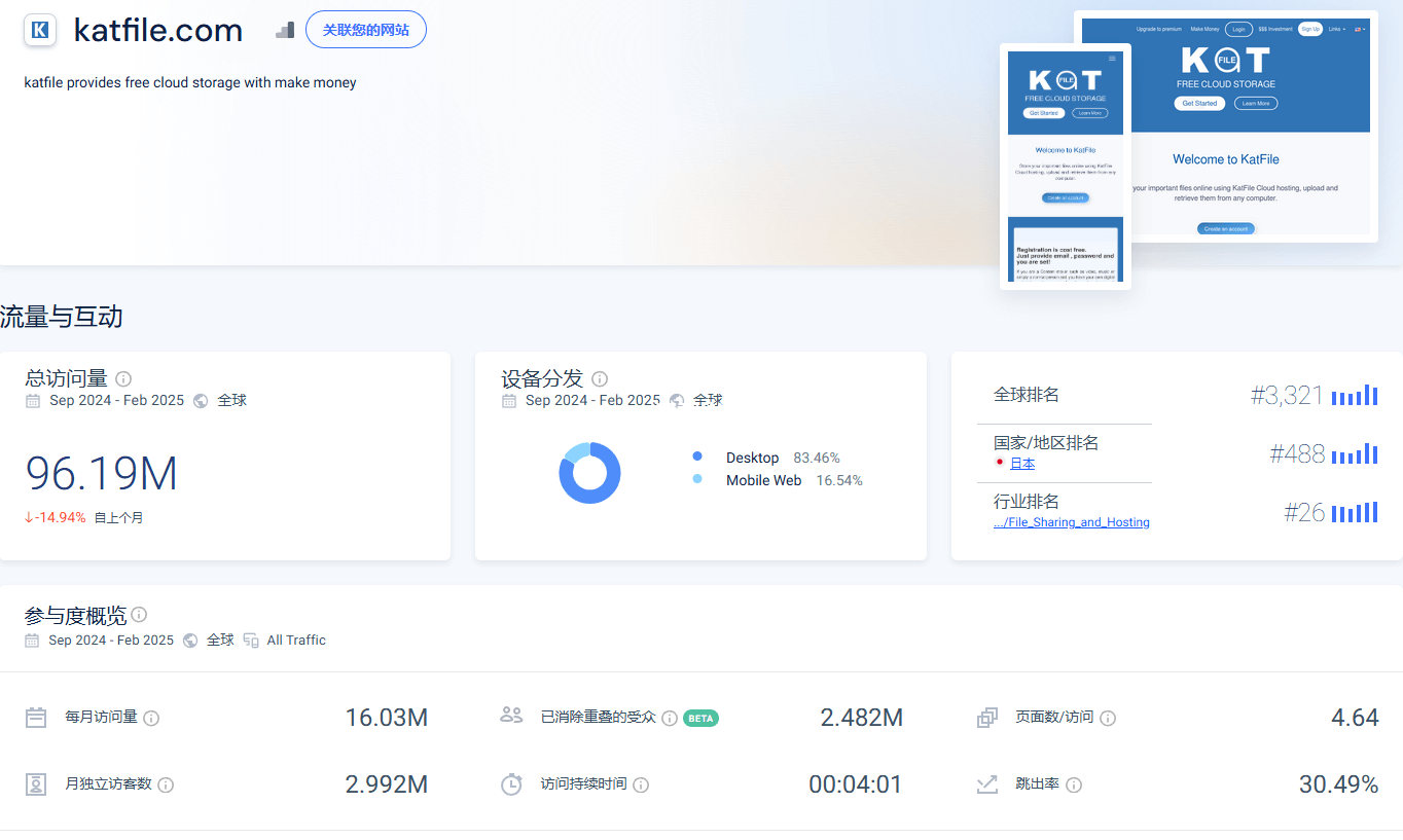 独立站常见赚钱方式(四):国外网盘赚钱