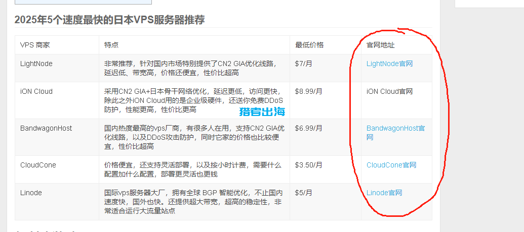 独立站常见赚钱方式（五）：联盟营销