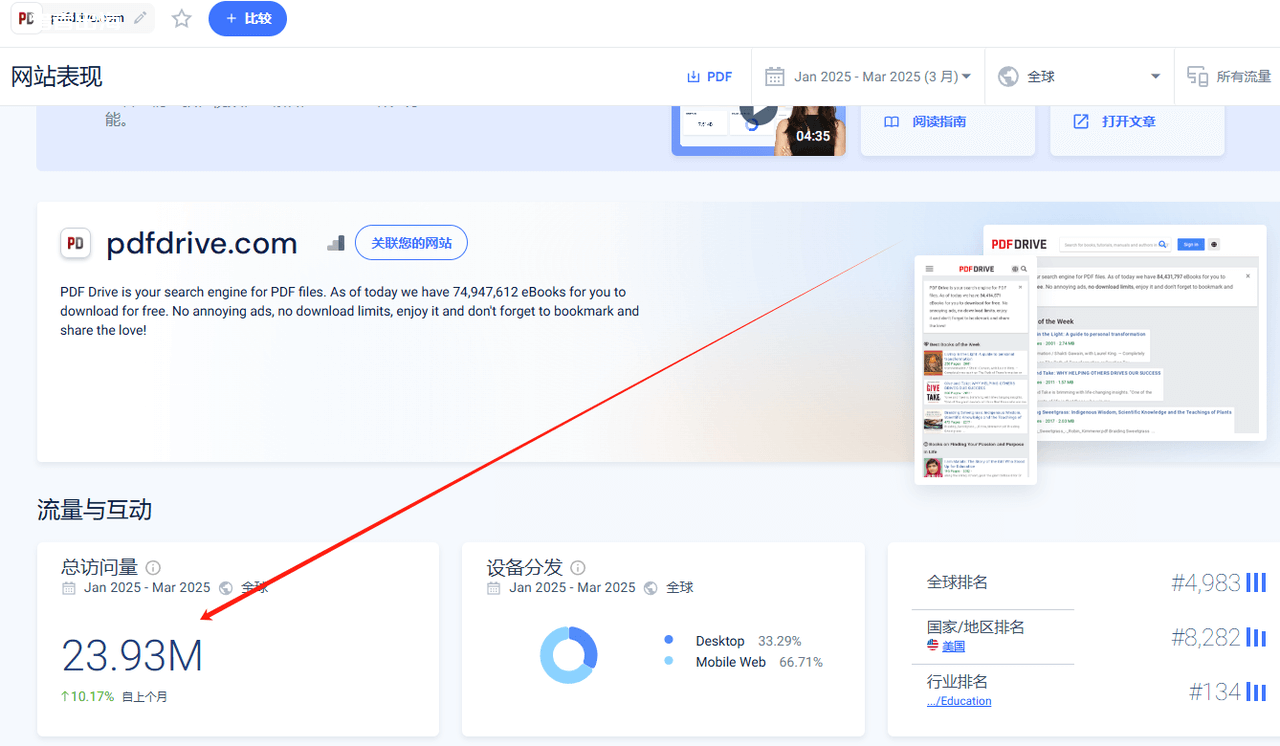 利用PDF Drive平台自动推广联盟营销,每月可赚1542美金