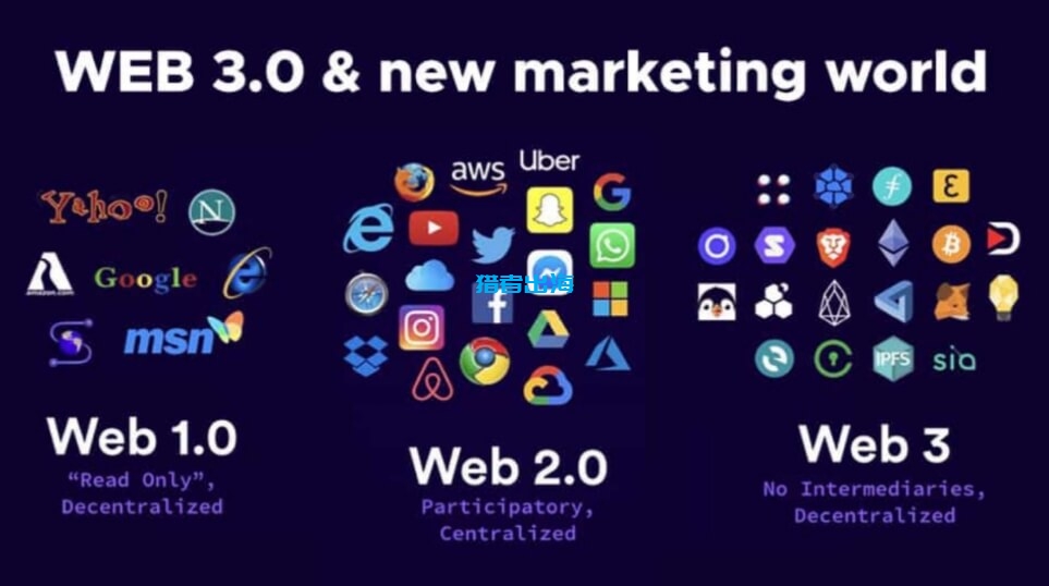 如何通过Web3赚钱，5个月入1K美金的国外web3平台推荐