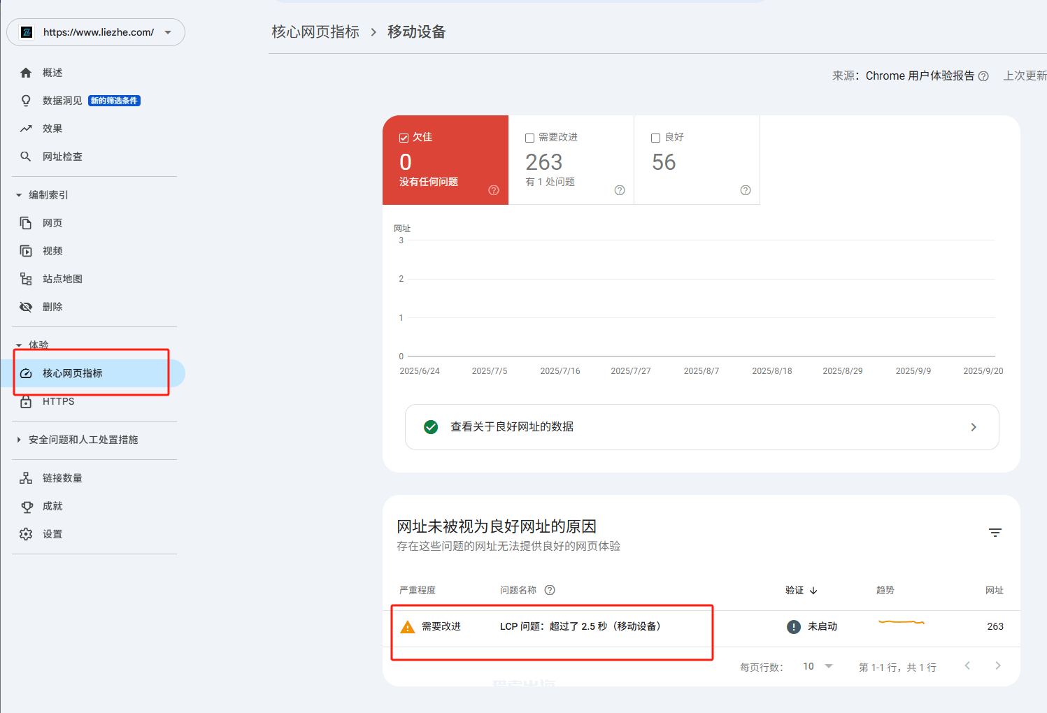 WordPress主题对于网站SEO优化影响