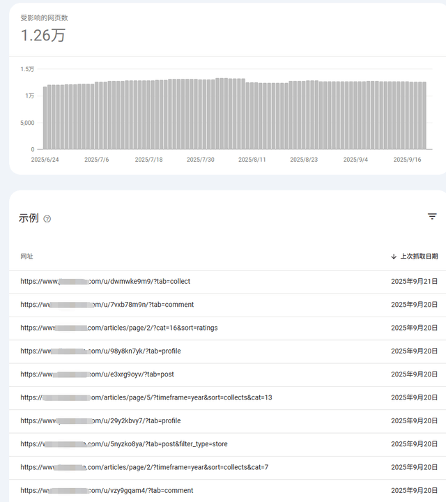 WordPress主题对于网站SEO优化影响