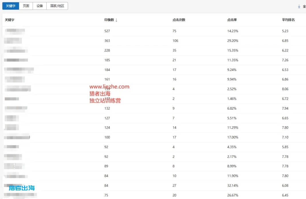 独立站新手，从0到年入百万的3条成功路径