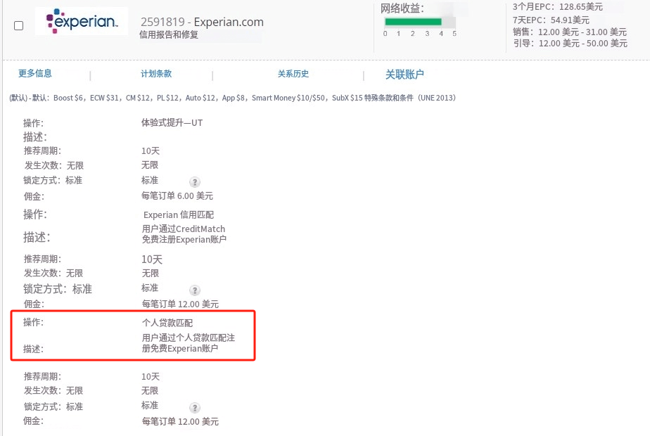 5个推广国外CPL广告联盟赚钱的网站行业