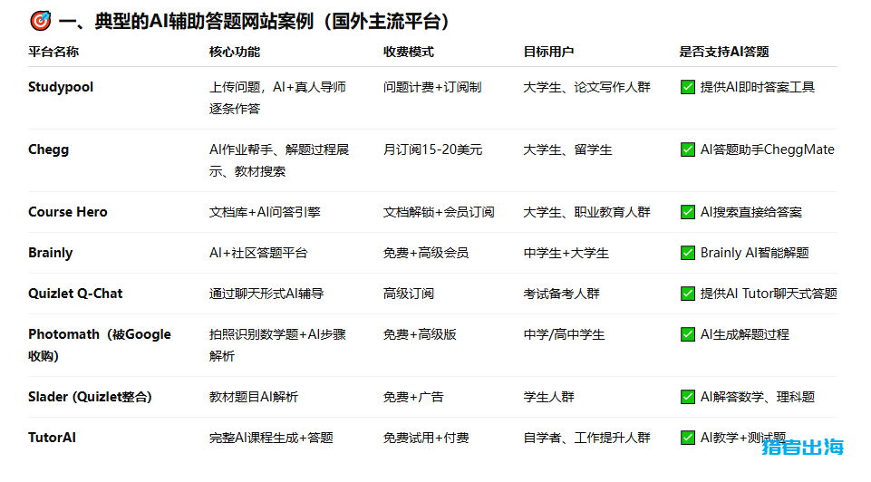 5种国外网站类型适合新手做网站快速赚钱