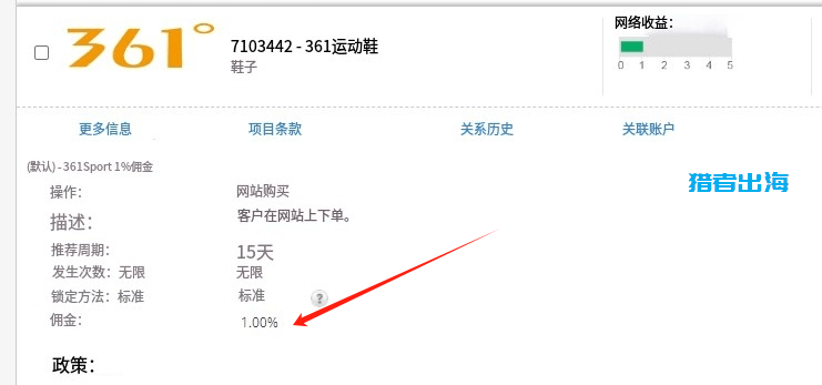 网站怎么推广联盟赚钱?6种新手推广的广告联盟领域